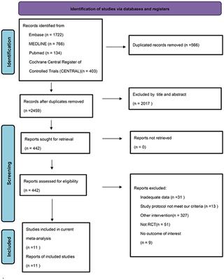 Efficacy and Tolerability of Cranial Electrotherapy Stimulation in the Treatment of Anxiety: A Systemic Review and Meta-Analysis